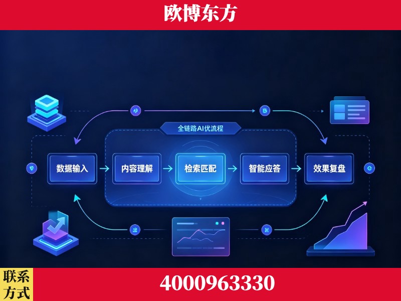 黄骅-领先布局：于2024年初开启GEO业务的公司